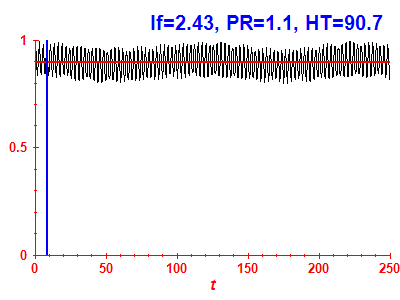 Survival probability